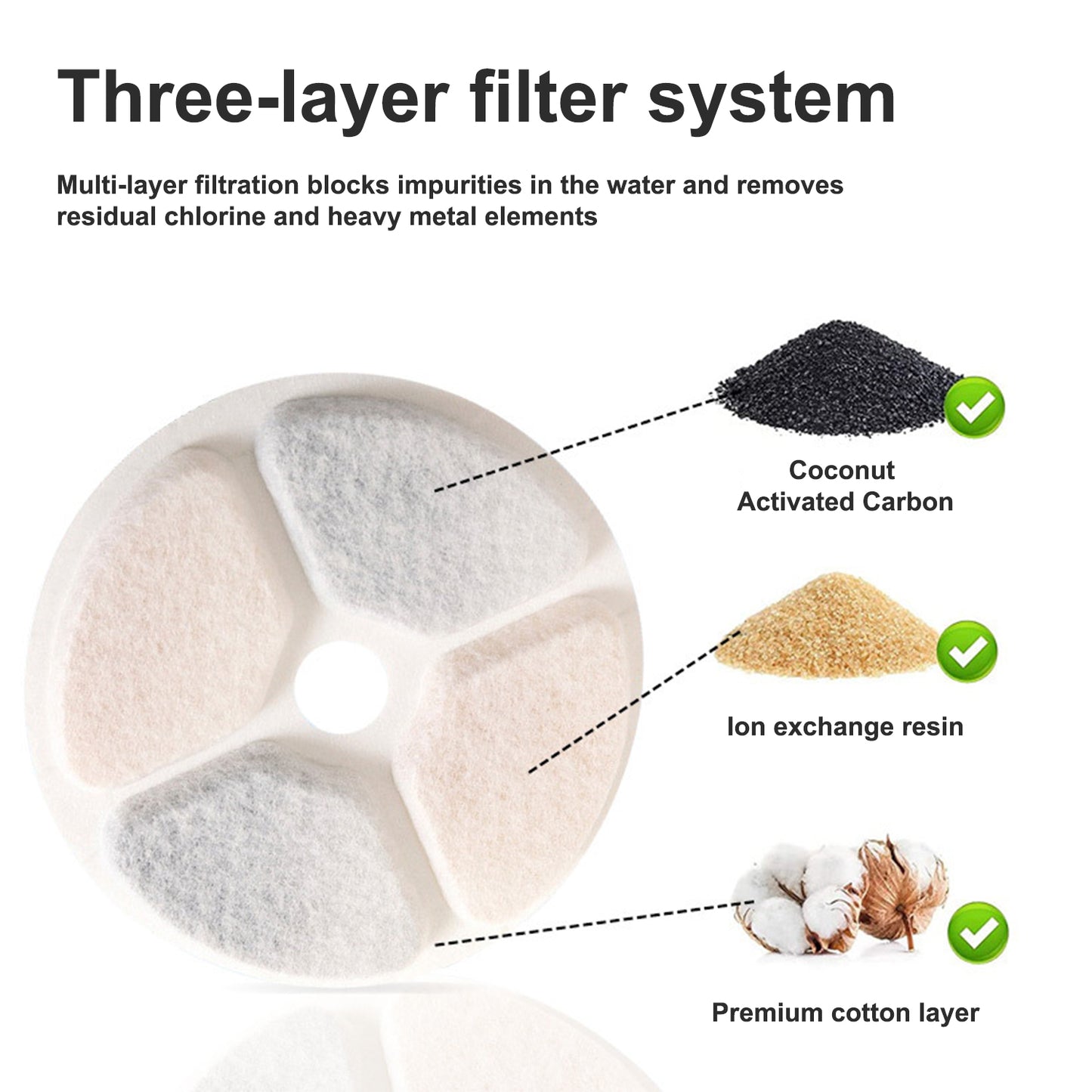 Sips Fountain Litter Waste Bags
